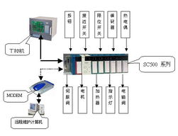 工控自动化应用方案 EVA控制系统