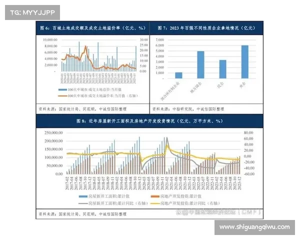 如何在激烈竞争中脱颖而出 成为2022中国房地产百强企业之一 如何在激烈竞争中脱颖而出 成为2022中国房地产百强企业之一